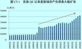 外管局 美国QE退出进度和影响仍存不确定性,或冲击个别经济体 