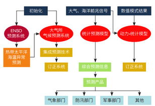 2018年夏季全国气候趋势展望 