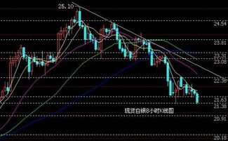 美联储缩减QE对贵金属有什么影响？