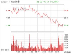 (600516)方大炭素