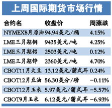 4月23日中国股市什么版块涨幅最大