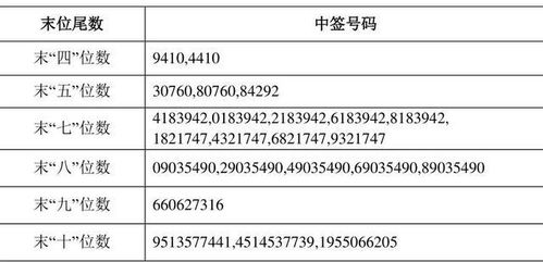 370433中签全部亏了'；怎么办啊?