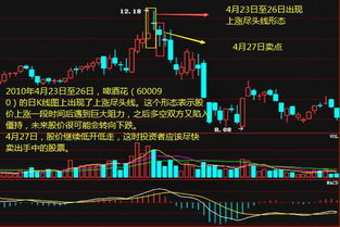 k线中的小阳线怎样区分是止跌还是下跌中继