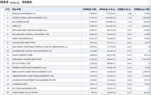 大岩资本首席投资官汪义平博士以前是做什么的啊，有知道他履历的吗？