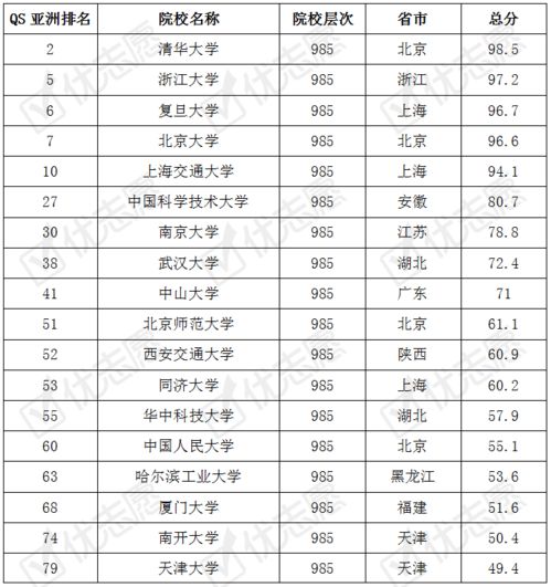 2021年QS亚洲排名前十的高校中有5所中国内地高校