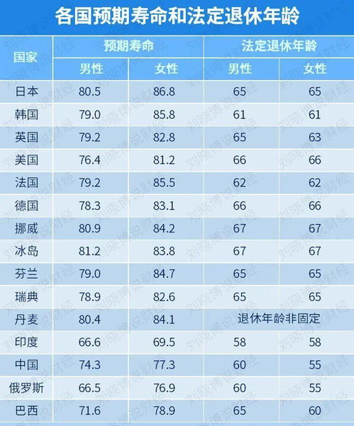 社保和保险有最低仓位限制吗？有的话是多少？