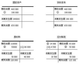 什么是其他应收款,其他应付款?