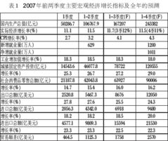 谁能帮我解释下股票的周期性及周期的计算方法？