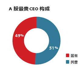 我看中了嘉信资本的艺术品基金，请问这是土豪才能玩的吗？对资产有什么要求没？