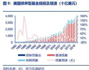 手头只有一万多如何投资债券基金？