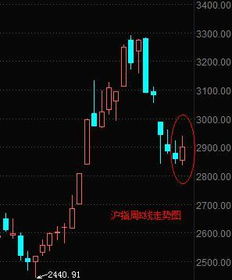 五万炒股一年挣钱多少