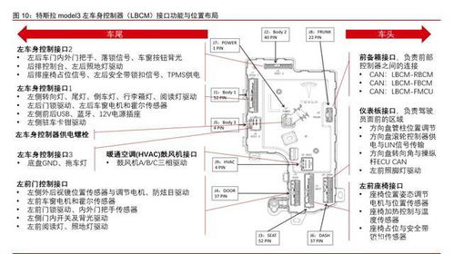 特斯拉股票行情