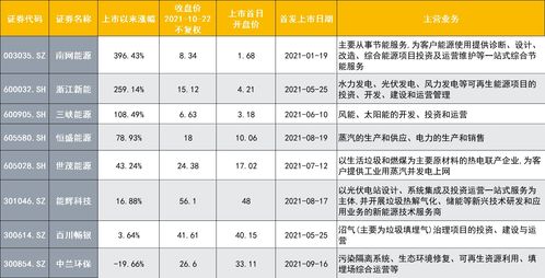 哪位高手可以指点:东盛科技和闽东电力这两只股票的后势如休?我现在手上持有这两只股,但都下跌!