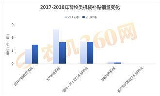 经销畜牧机械如何纳税