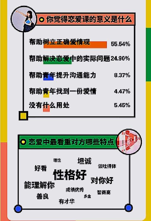 近九成大学生支持开设恋爱课,恋爱也是一门高深的学问