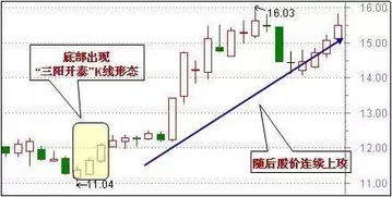 散户最爱的抄底五大绝技,上手简单获利 