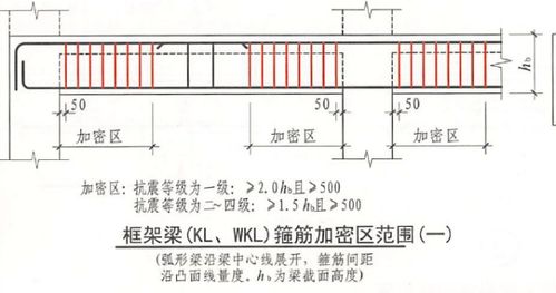 框架梁，300*700，配筋面积算出为3200mm^2，是不是太大了？