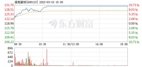 派克新材：6655.00万股限售股将于8月25日解禁