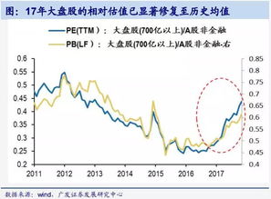 从1600点到现在哪个版块长得最多，龙头是谁