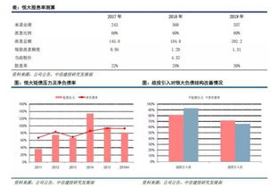 引入战投是否考虑以后股本盘子大小的问题