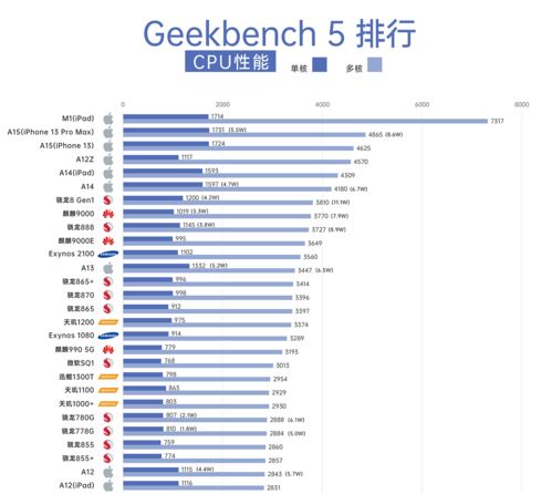 a12相当于什么电脑cpu