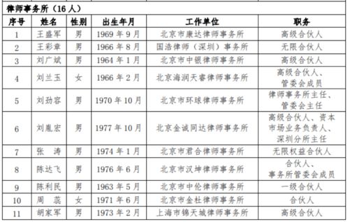 创业板首发管理办法 三年内和36个月的表述有区别吗