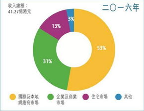 资产包括各种＿，＿和＿。