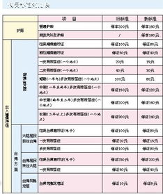 拿护照出入境港澳，护照上被标"；d.t"；意味着什么 搜狐旅游