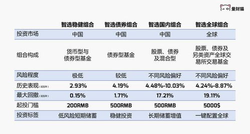 甲公司以交易为目的，于2008年4月10日从二级市场上以105000元的价格购入10000股某上市公司的股票