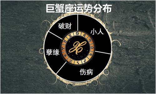 1月18日至24日星座运势榜之波动阵营 巨蟹座欲求安稳而不得