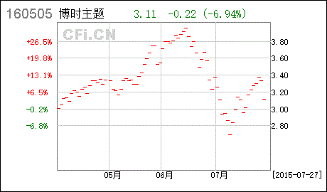 基金交易对账单怎么看