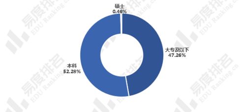 广告学应该找哪个方向的工作？