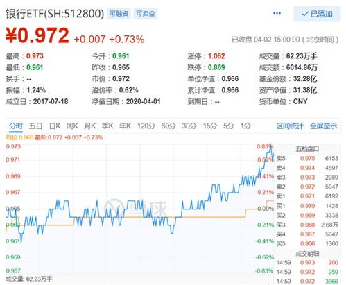 A股ETF迎来逾2000亿元资金涌入