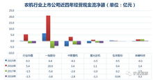 为何大多数上市公司现金流都是负数