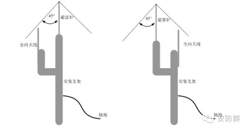 无线网桥的安装过程及核心注意事项