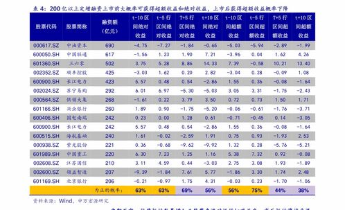 东药药业股票代码