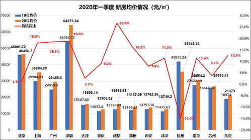 一线城市房价下跌,二三线城市走向如何 专家建议