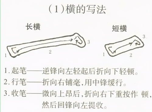 软笔书法口诀要领