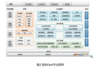 云服务器架构和基础框架,云服务器的架构应该是什么样的呢