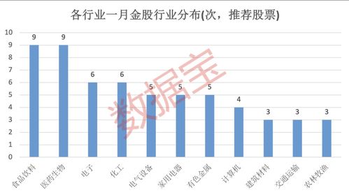 底部滞涨金股什么意思