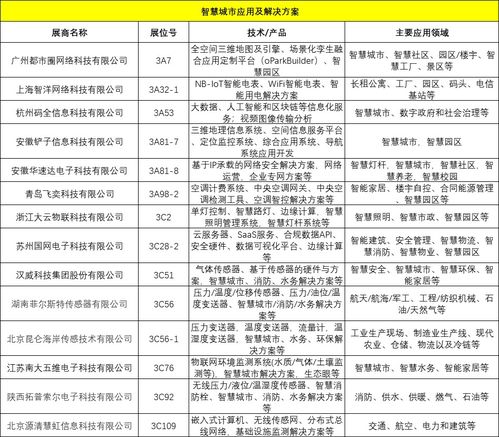 名单表查重方法大揭秘：轻松识别重复数据