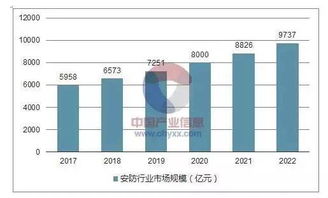 全球安防50强有哪些公司