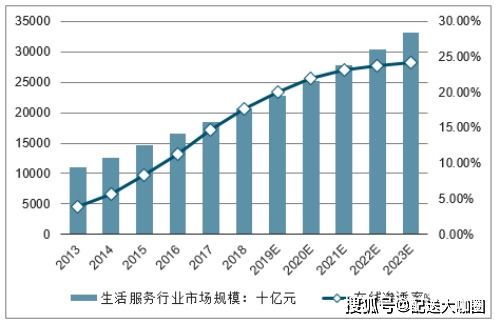 做空的操作流程是咋样的？详细的流程，有没有一个专门的市场，咋样可以做空？手中没有股票咋样做空？