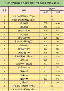 多少分才能考上高中