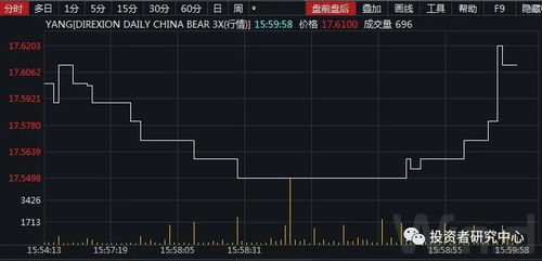 为什么绝大多数股票走势相似？差不多都是跟着大盘走的？