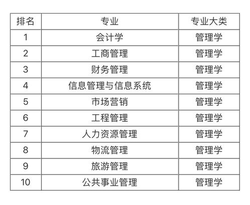 西电就业最好的专业有哪些