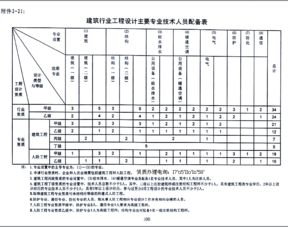 退休的一级结构可以注到多少岁？多少钱？