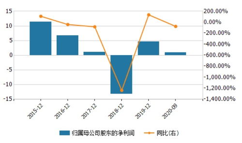 太平洋证券在2022年4月为何营业额这么低