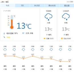 深圳天气预报24小时查询