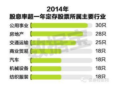 新政策持股一年以上免征个人所得股息同利税吗